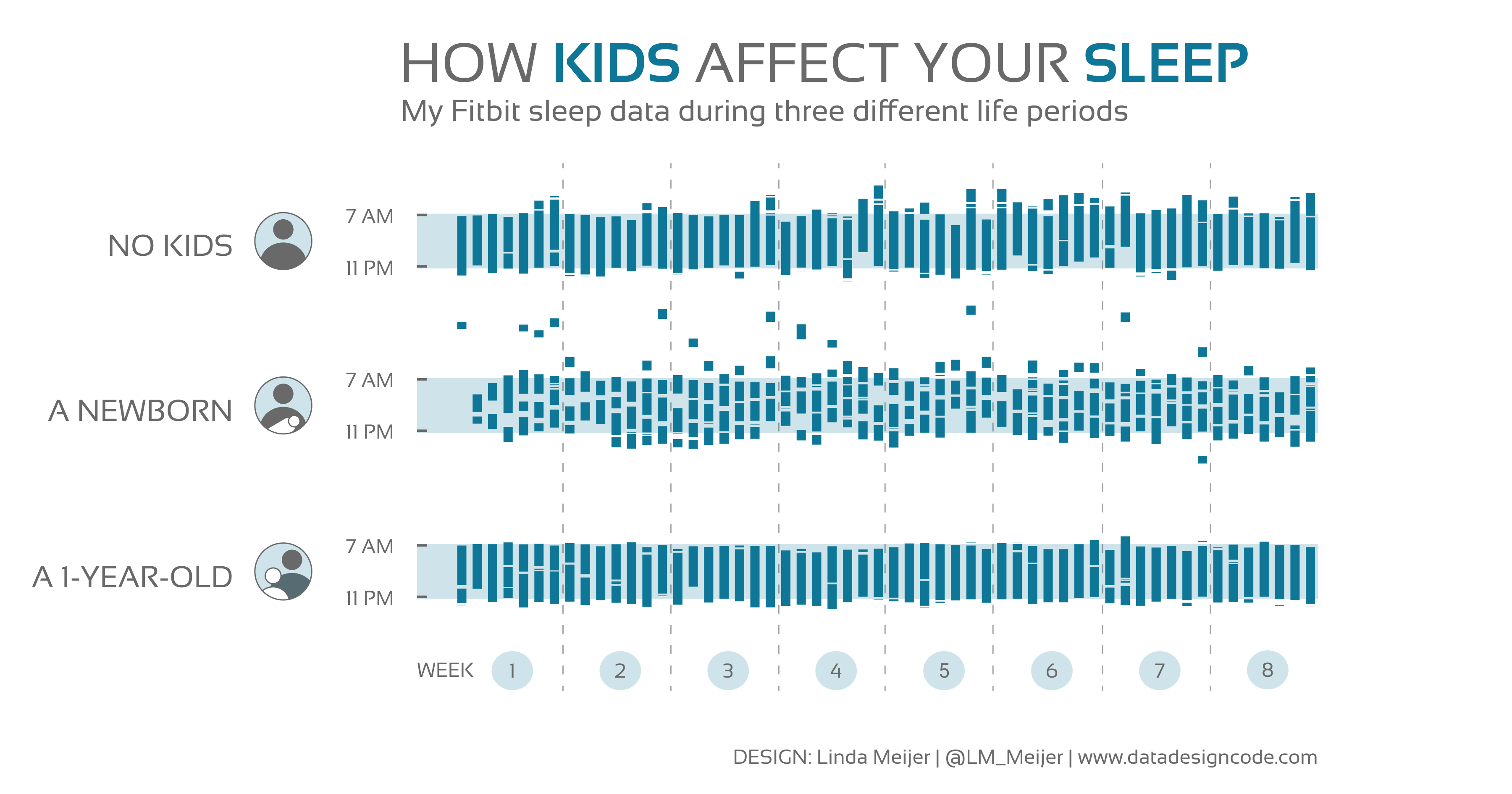 How kids affect your sleep